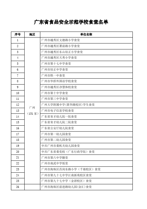 广东省食品安全示范学校食堂名单