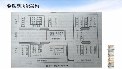 物联网体系架构与技术体系 