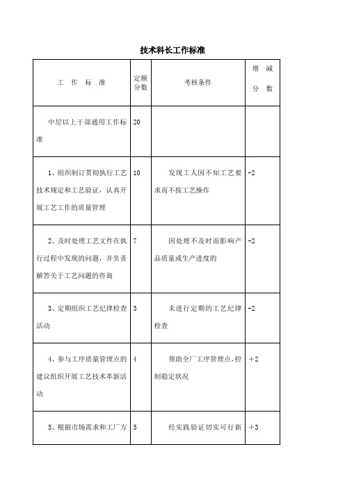 技术科长工作标准