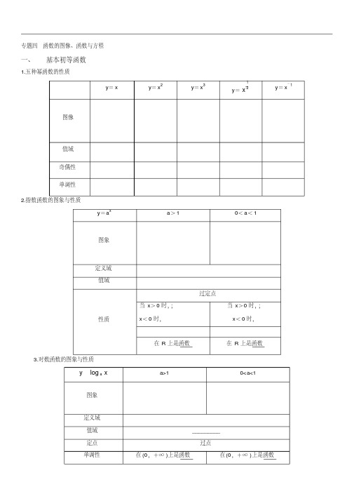 高三复习专题函数的图像(含的答案).doc