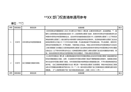 陕西省市级部门权责清单通用参考目录