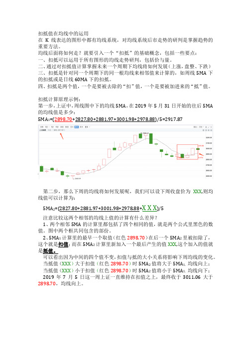 扣抵值在均线中的运用