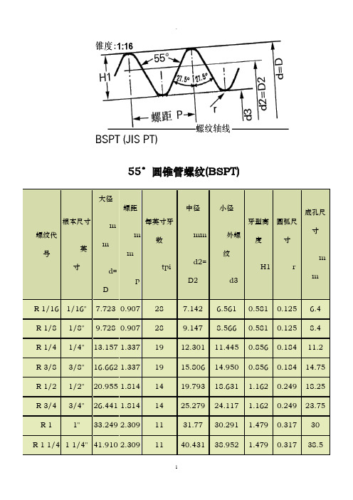 55度管螺纹标准尺寸对照表