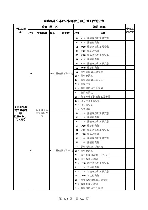 桥梁工程单位、分部、分项工程划分表样表