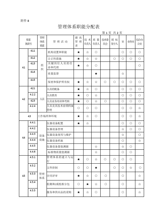 管理体系职能分配表