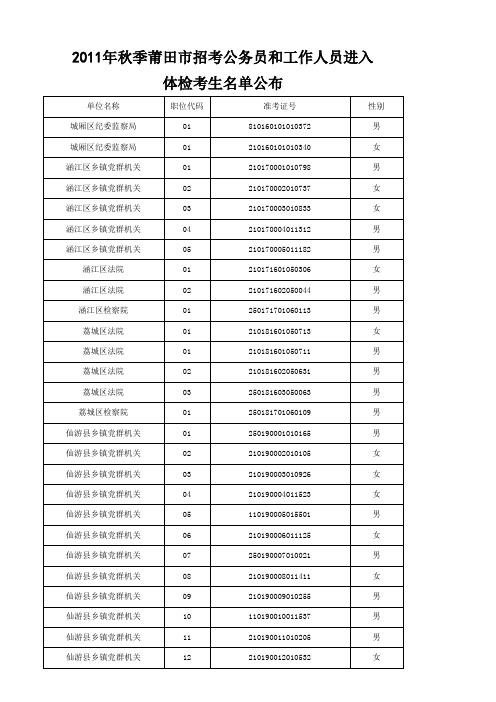 2011年秋季莆田市招考公务员和工作人员进入 体检考生名单公布