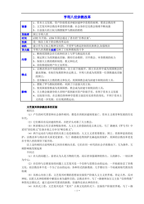 高中历史选修一《历史上重大改革回眸》知识点归纳与总结