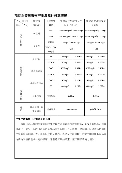 项目主要污染物产生及预计排放情况