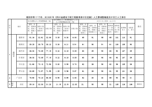 【精选】《四川省建设工程工程量清单计价定额》人工费调整幅度及计日工人工单价(整理)