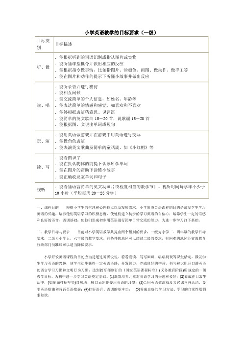 小学英语教学的目标要求.doc