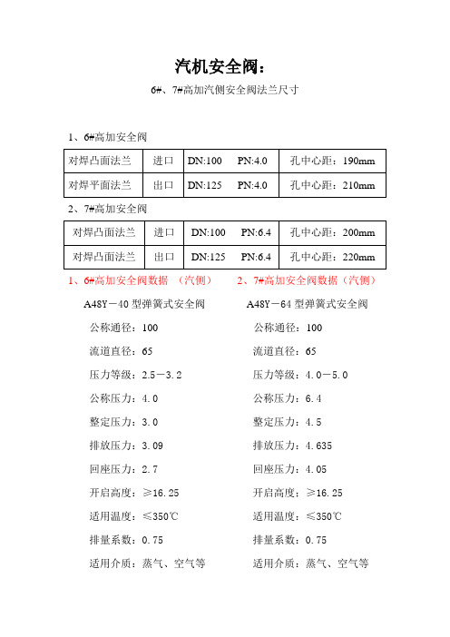 汽机安全阀