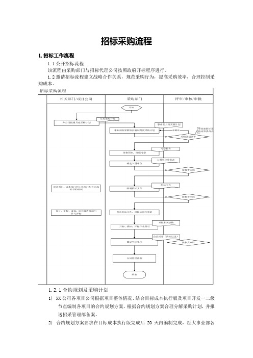 招标采购流程