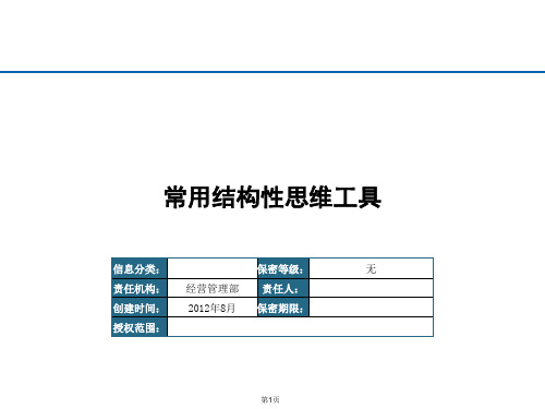 常用结构性思维工具