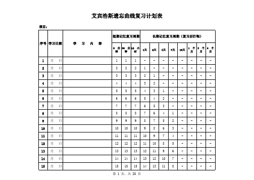 艾宾浩斯遗忘曲线复习计划表