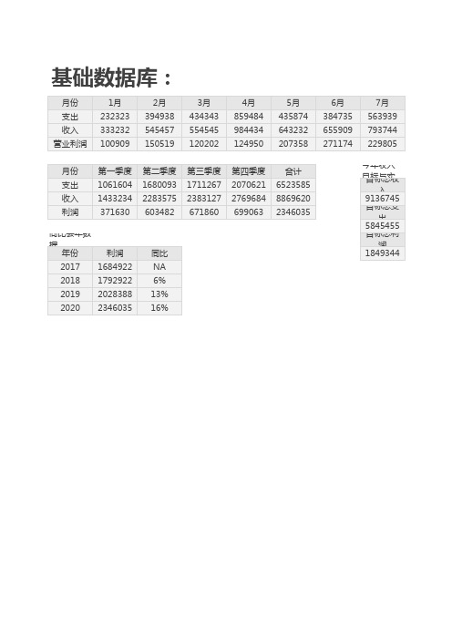 财务报表看板