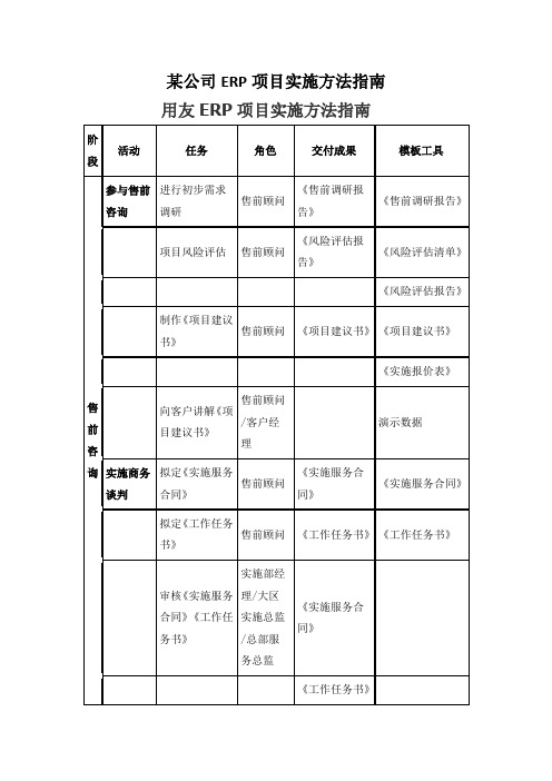 某公司ERP项目实施方法指南