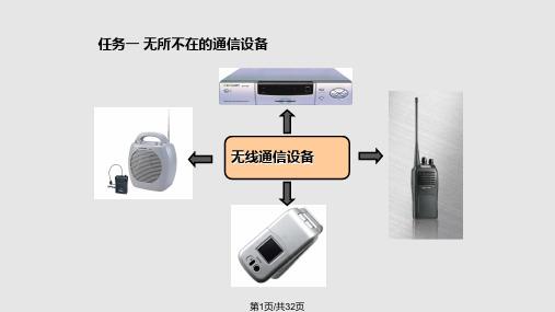 无线通信系统组成PPT课件