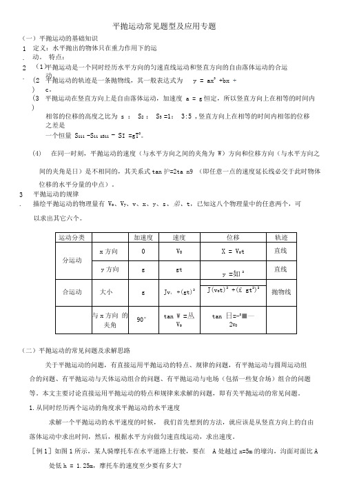 《平抛运动》常见题型及应用专题