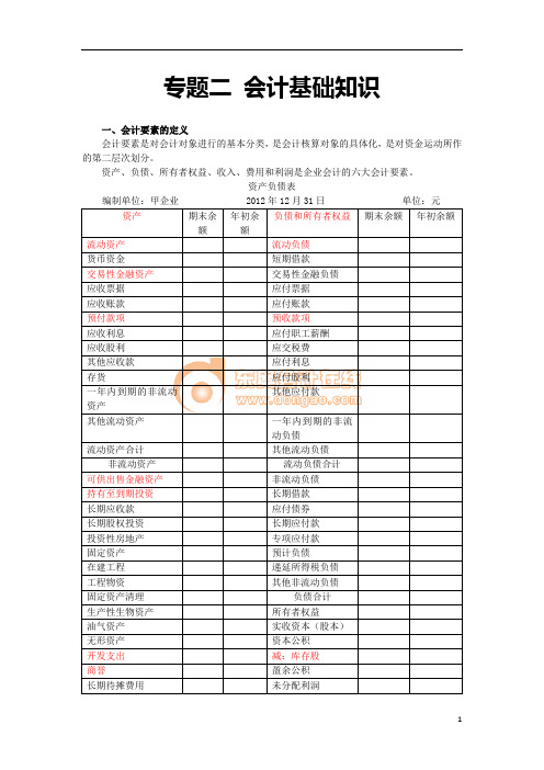 会计基础知识——会计要素的定义、资产负债表要素和利润表要素