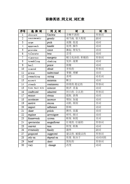 2014职称英语词汇选项 历年真题词汇 同义词连线练习对应词汇表