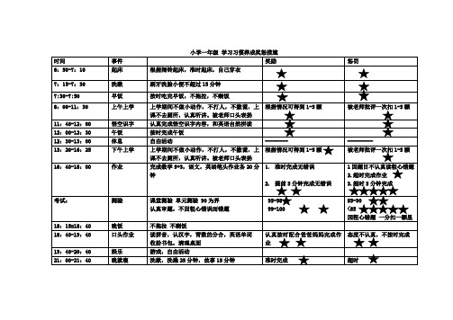 小学一年级习惯养成奖惩措施