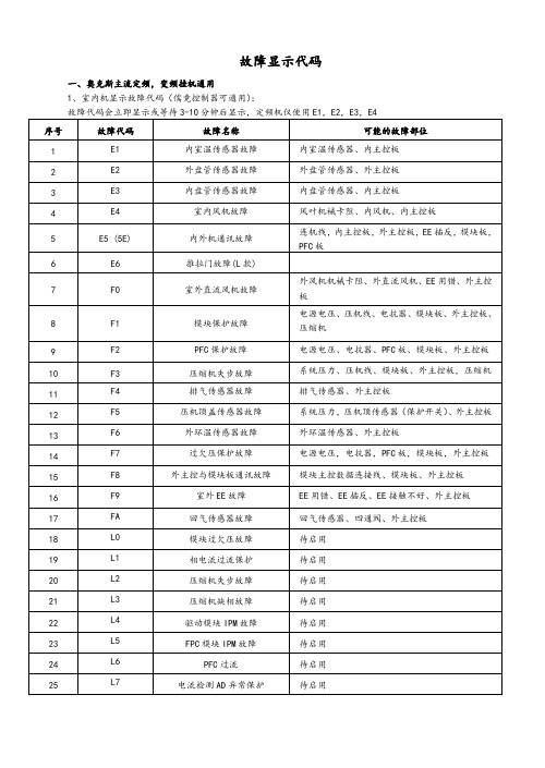 奥克斯故障代码表