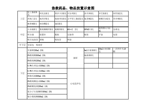 手术室急救药品