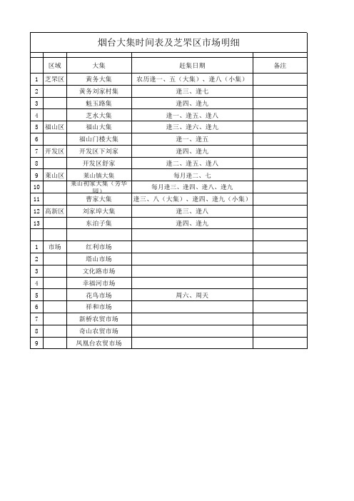 最新烟台大集时间表