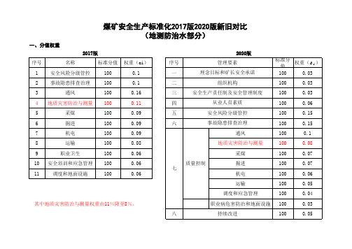 煤矿安全生产标准化2017、2020对比 地测部分