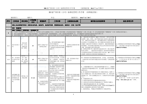 xx地产项目部(公司)标准化管理工作手册