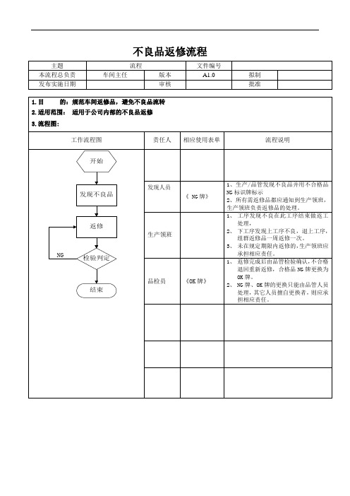 不良品返修流程