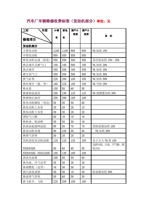 汽车维修价格清单表2