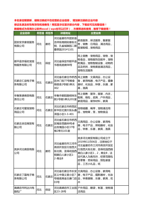 新版河北省宠物清洁用品工商企业公司商家名录名单联系方式大全46家