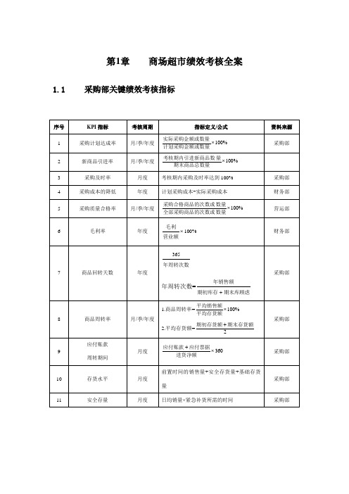 商场超市绩效考核方案