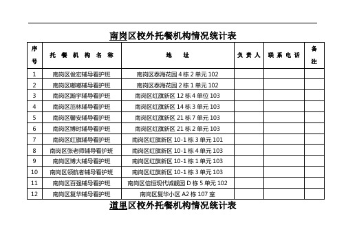 南岗区校外托餐机构情况统计表