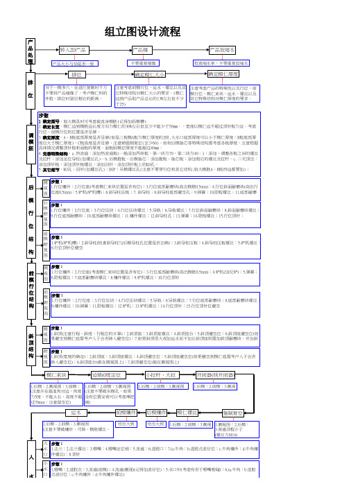 组立图设计流程