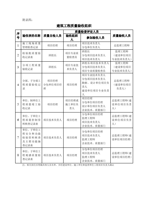 江苏省地铁 检验批及送检的划分