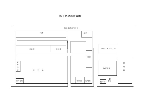 施工总平面布置图