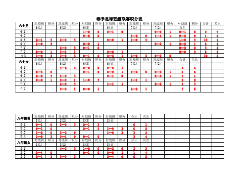 春季足球班级联赛积分表