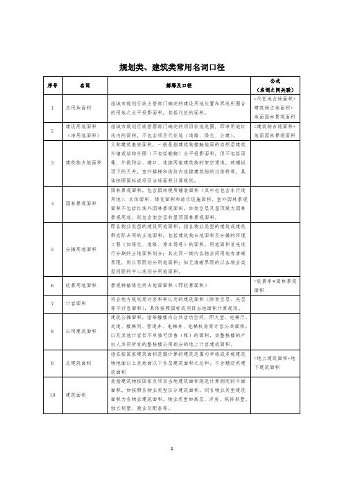 规划类、建筑类常用名词、专业名词