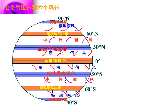 2010高三地理高考复习世界气候类型判读规律与技巧
