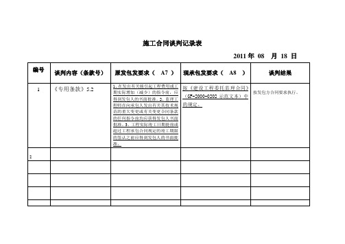 合同谈判记录表模板