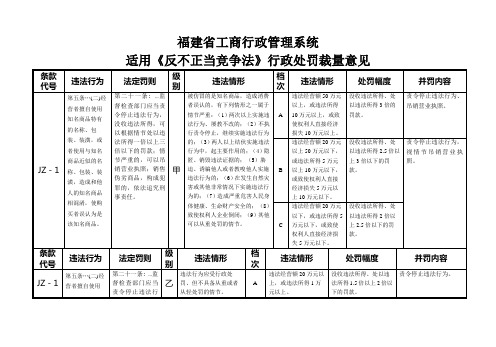 福建省工商行政管理系统适用《反不正当竞争法》行政处罚裁量意见