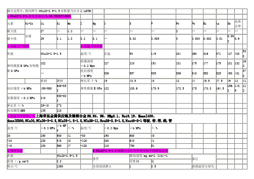 NCu28-2.5-1.5铜镍合金制品在各种介质中的适用程度