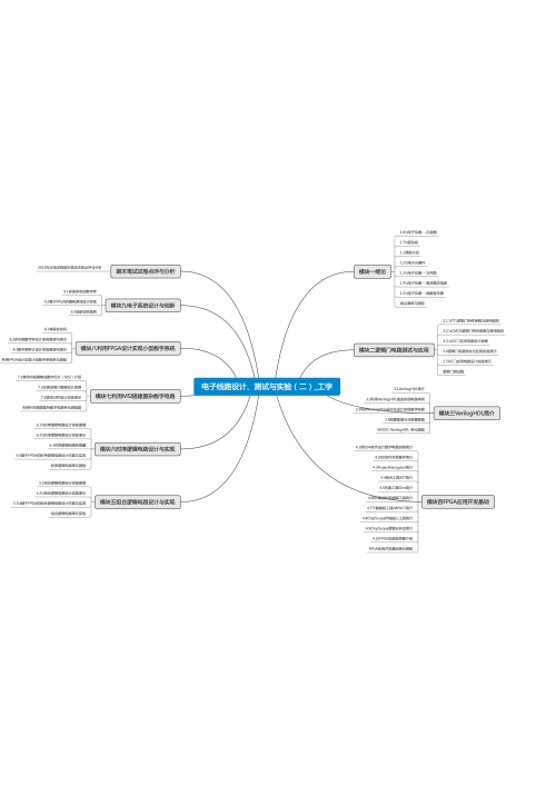 电子线路设计、测试与实验(二)_工学思维导图