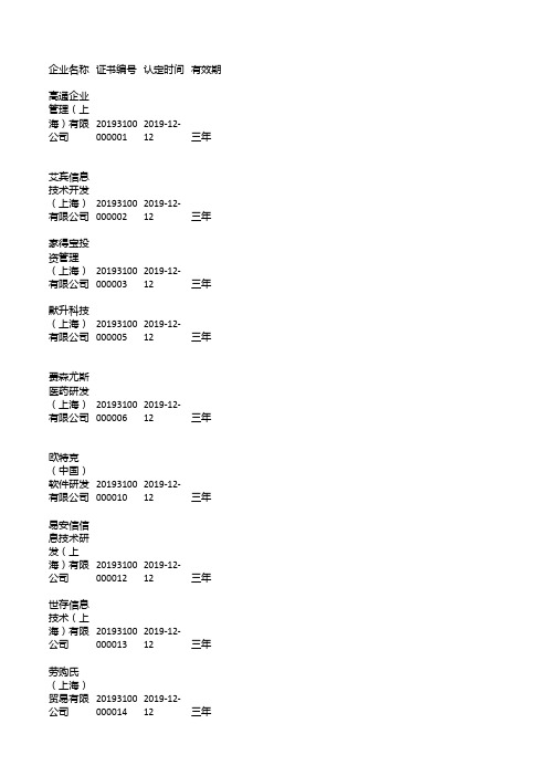 上海市技术先进型服务企业