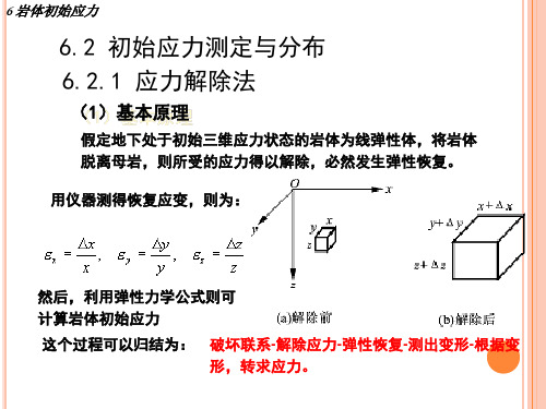 岩体初始应力-2