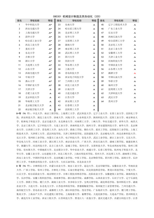 080301 机械设计制造及其自动化