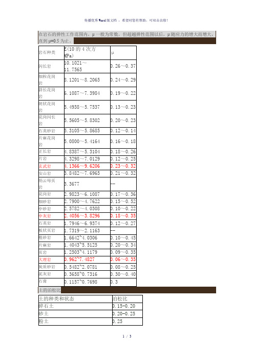 各种岩石及土的弹性模量及泊松比