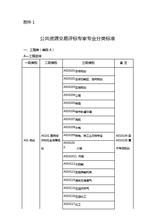 公共资源交易评标专家专业分类标准规定(发改法规[2018年度]316号)